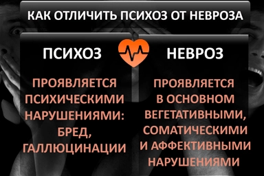Лечение психоза в Нелидово