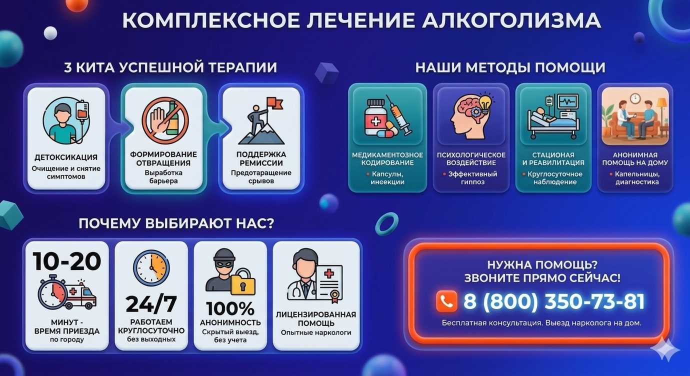 Инфографика о методах лечения алкоголизма в Нелидово: детоксикация, кодирование и анонимная помощь на дому от клиники Похмельная служба.